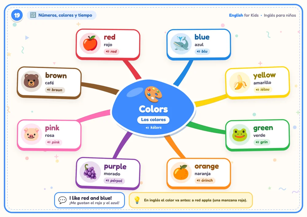 Mapa mental ilustrado Colors, con colores y ejemplos en inglés y español